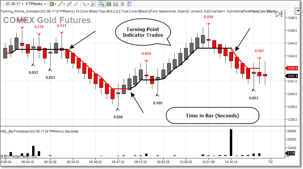 Ninjatrader Renko Charts