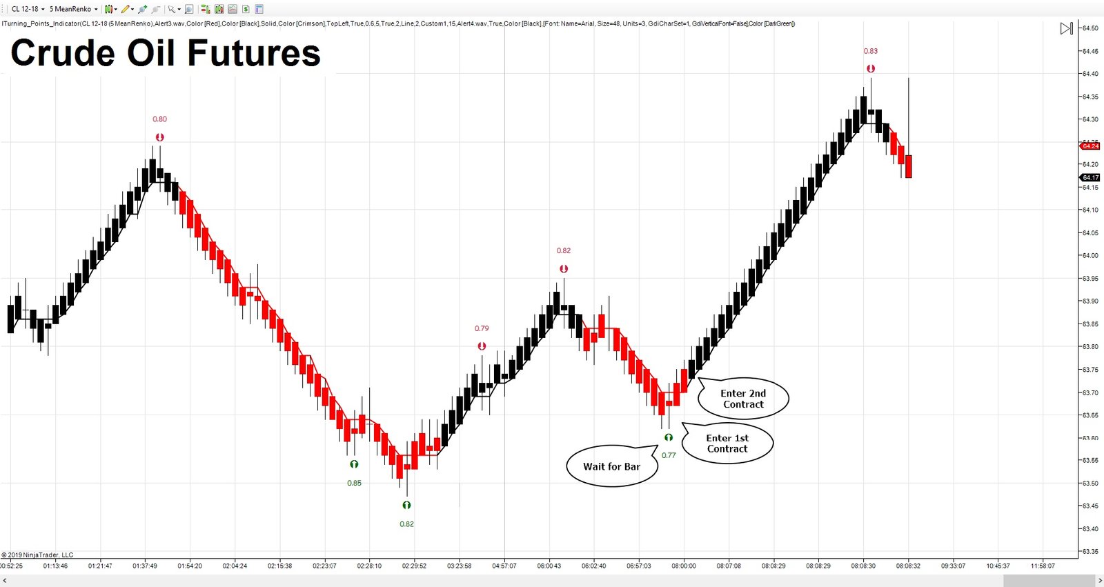 Intelligent Indicator For Ninjatrader 7 And 8 | ninja ...